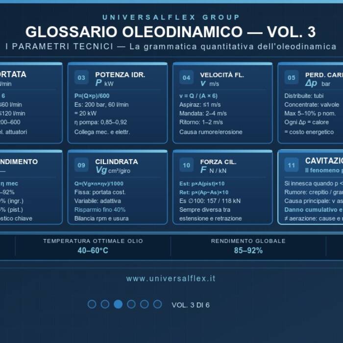 Glossario Oleodinamico Vol. 3 I Parametri Tecnici