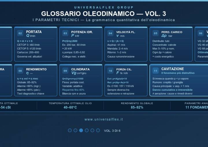 Glossario Oleodinamico Vol. 3 I Parametri Tecnici
