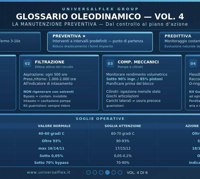 Glossario vol. 4 manutenzione impianti oleodinamici