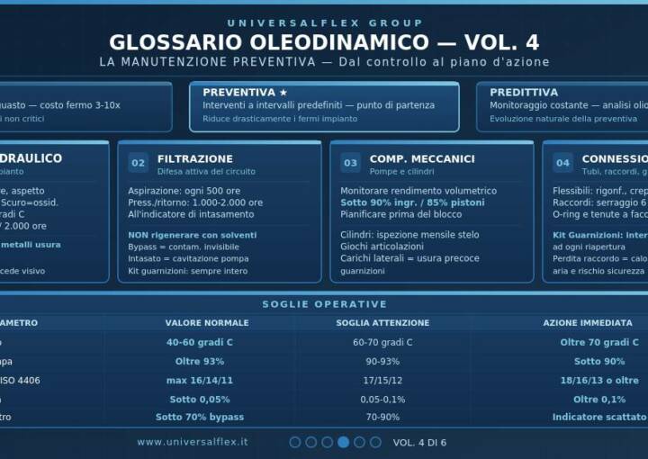 Glossario vol. 4 manutenzione impianti oleodinamici
